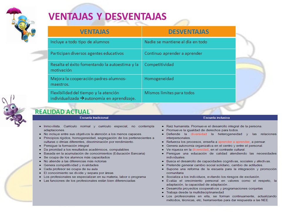 ventajas y desventajas de la educacion inclusiva ventajas y desventajas de la educacion inclusiva